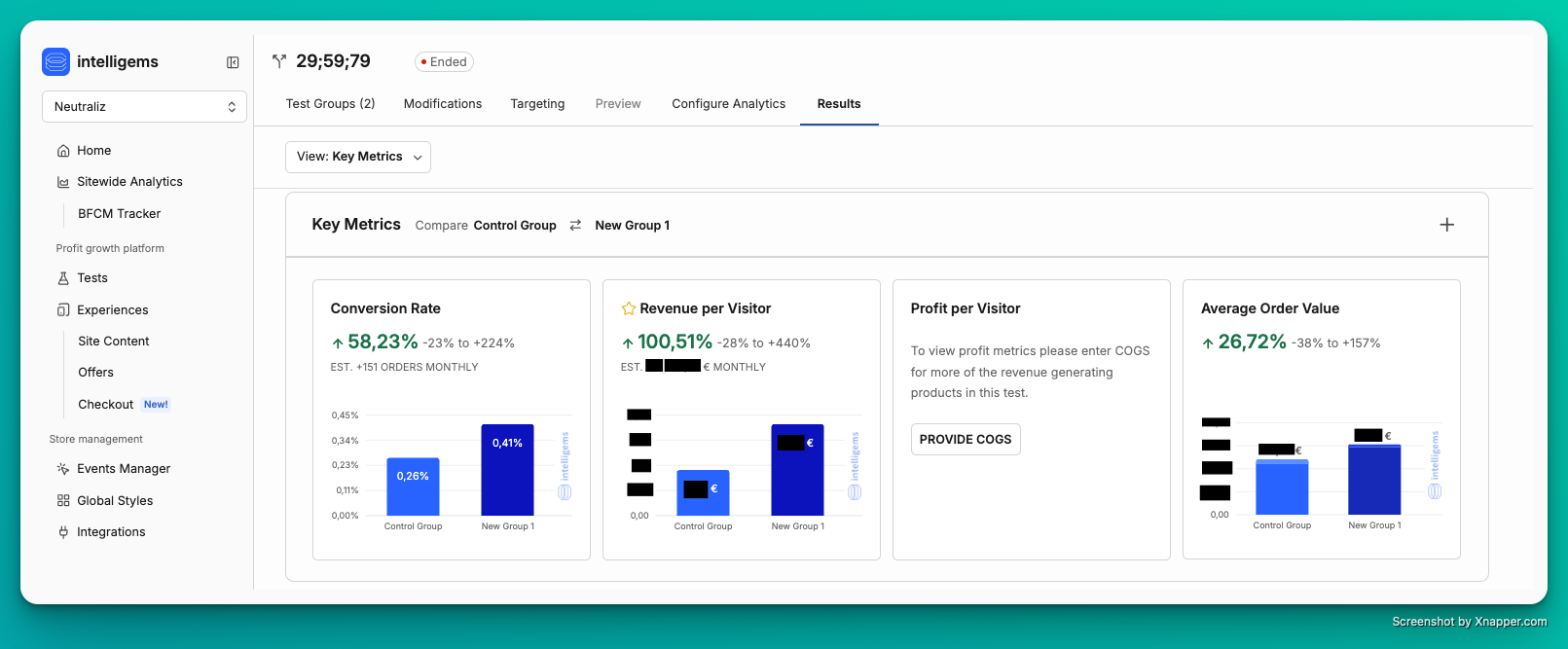 Résultats test changement prix